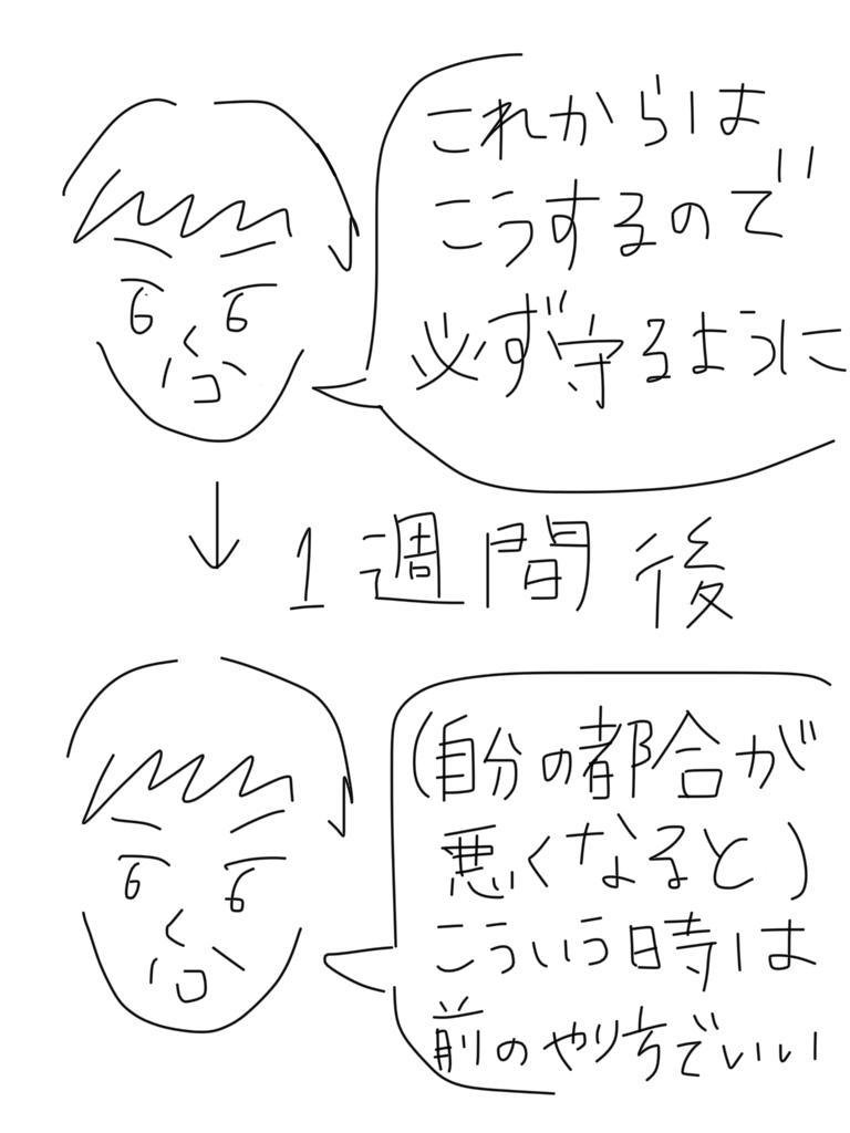 ころころ言うことが変わる人 イヤミな人 自分がみないようにしてる自分 whywhyなんでブログ