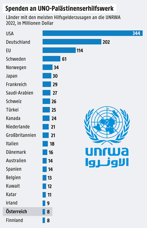 2088551_body_788818_unrwa_zahlungen_a_o