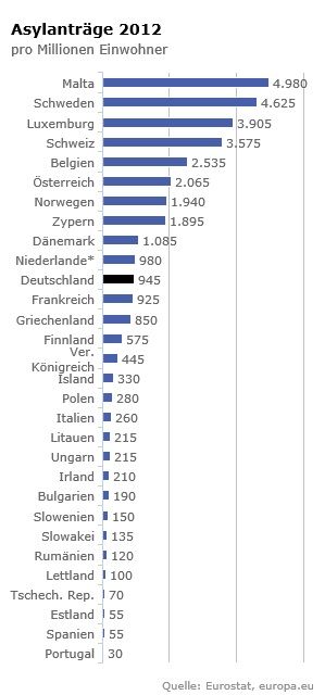 spiegel-asylantrag-jpg