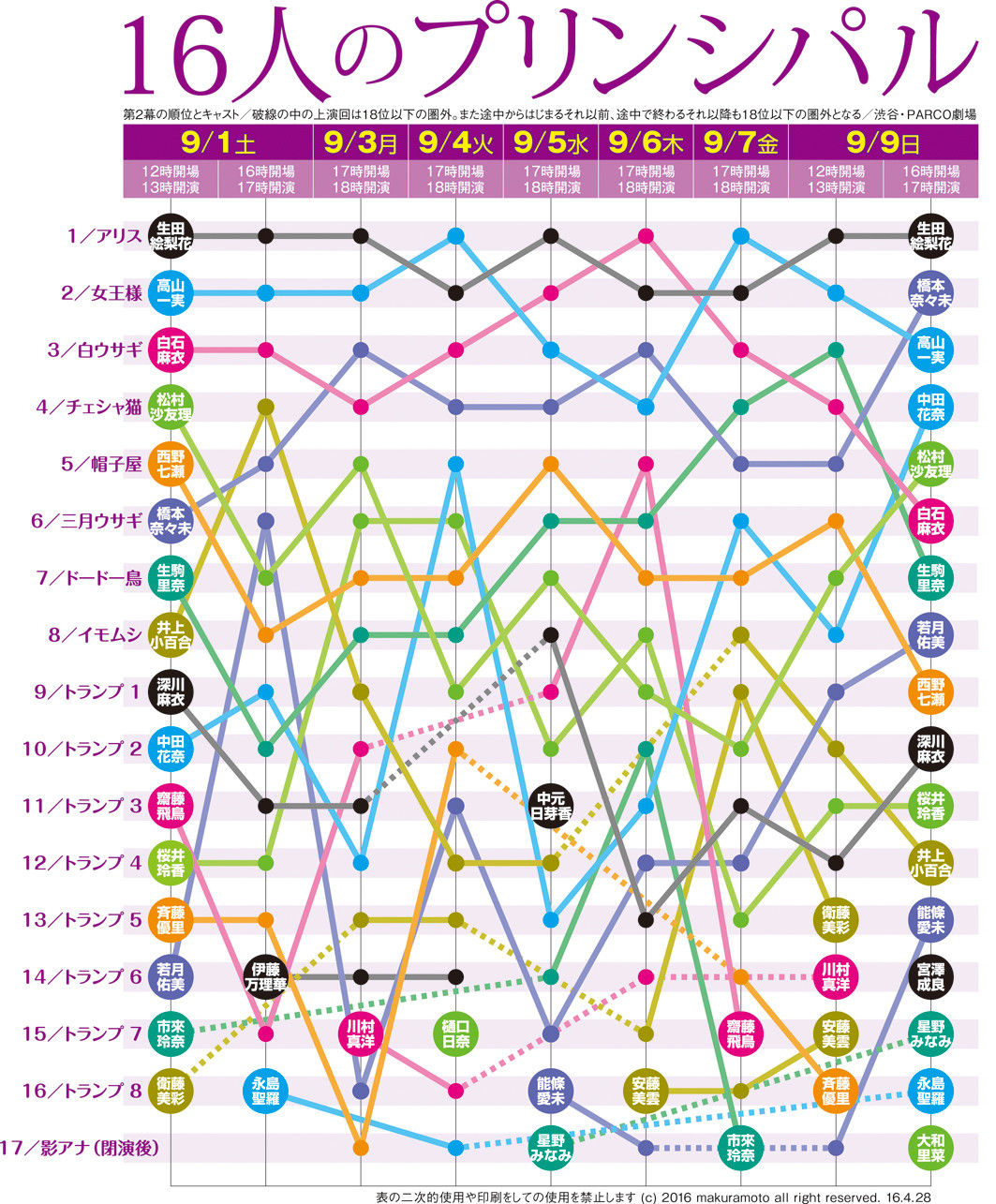 16人のプリンシパルの思い出 乃木坂まとめたいっ