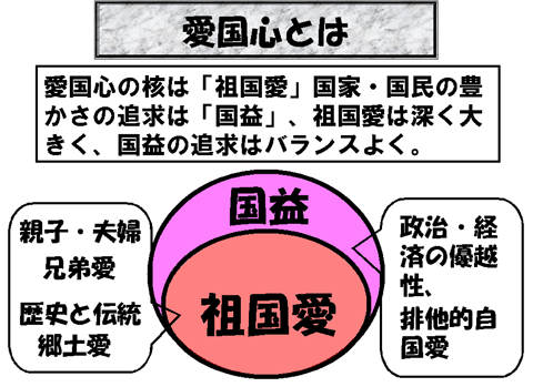 徒然なるままにエッsay 日本の歴史と伝統