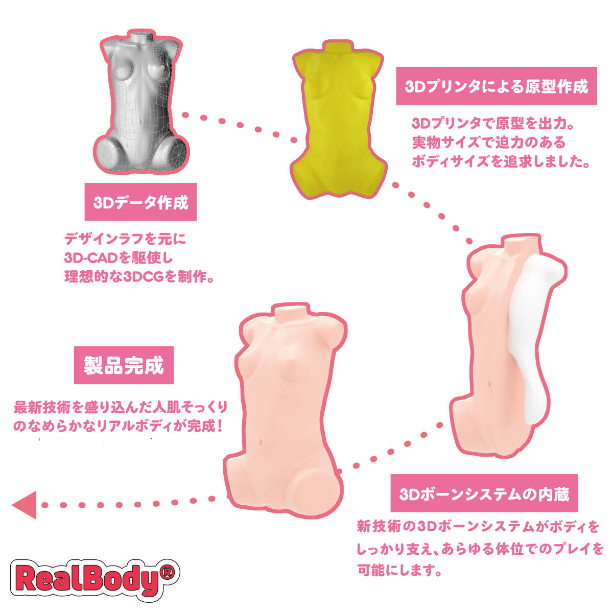 3d cg  ロリ 大人気！ロリ系ちゃいドル二階堂りおちゃん】二層構造になって登場！#二階堂りお #リアルボディ #リニューアル #二層構造 : 大人のおもちゃ  ワイルドワン通販・イベント公式ブログ