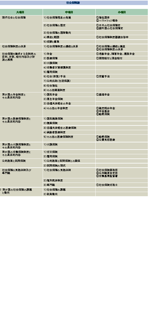 社会福祉士国家試験 試験科目別 出題基準 社会福祉士国家試験に合格する方法 ノウハウ