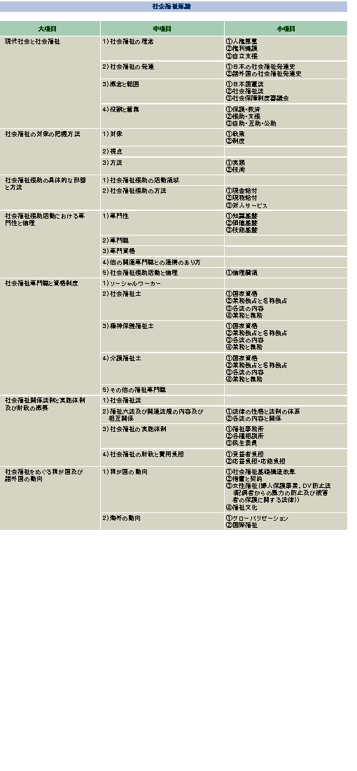社会福祉士国家試験 試験科目別 出題基準 社会福祉士国家試験に合格する方法 ノウハウ