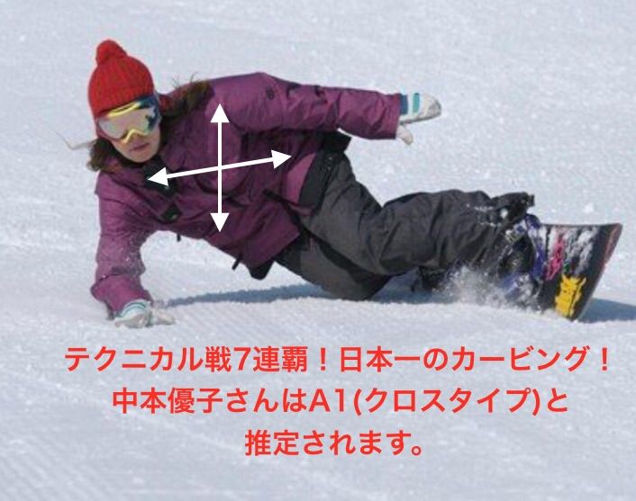 ４スタンス スノーボード理論 日本のトップ中本優子さんは ウインドサーフィンが一番