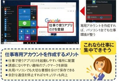 仕事以外の要素を排除した環境をつくる