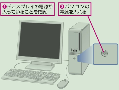 電源を入れるには