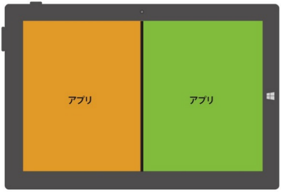 タブレットモードにおけるアプリのスナップ表示を行うことができます