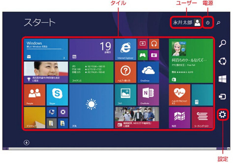 Windows 8.1のスタート画面