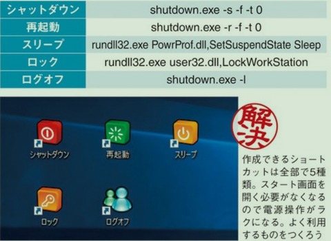Windows 10で電源操作