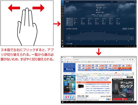 アブリを切り替える