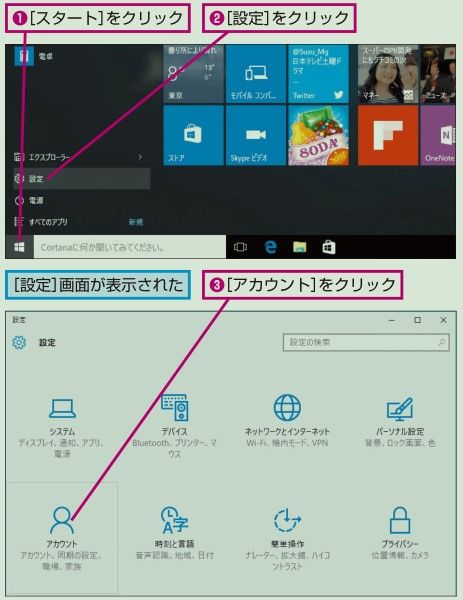 Microsoftアカウントでサインインするメリットとは