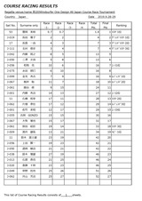 Course racing results_000001