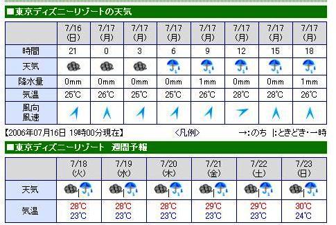 ディズニー画像ランド ラブリーディズニー 2 週間 天気 予報