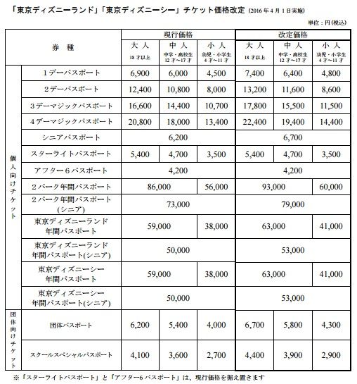 パスポートが4月から値上げ これから更に高まる体験価値の向上 tdrな生活 Ooo パスポートが4月から値上げ これから更に高まる体験価値の向上 tdrな生活 Ooo