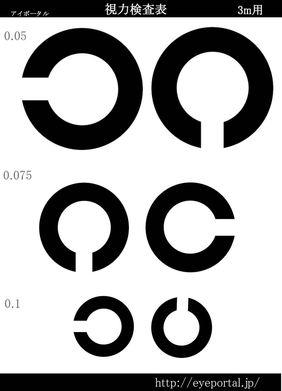 視力検査表は全世界でミャンマー文字を採用 ミャンマー日本語教室ブログ