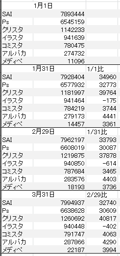pixiv増加データ201601-03_01