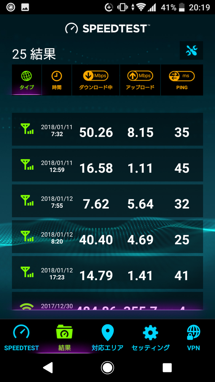 Sony Xperia Xz Premium レビュー 其の三 Wifi及びモバイルデータ通信速度 Docomo版購入レビュー Winroid777のblog Sony Xperia Xz Premium レビュー 其の三 Wifi及びモバイルデータ通信速度 Docomo版購入レビュー Winroid777のblog