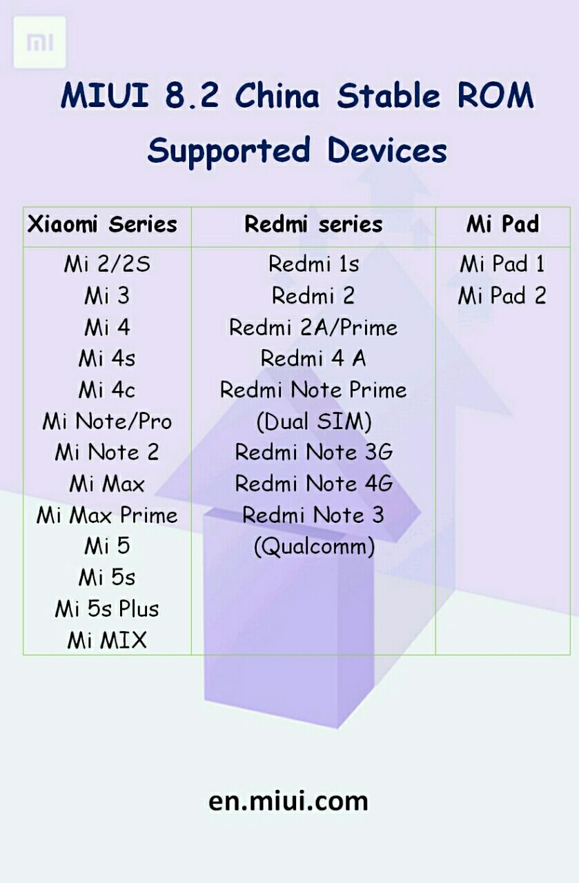 Xiaomi Miui8 2の対応デバイス公開 Winroid777のblog