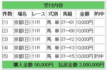 天皇賞春200