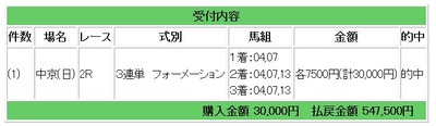 競馬爆発