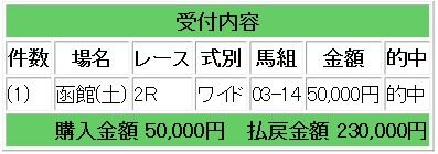 52
