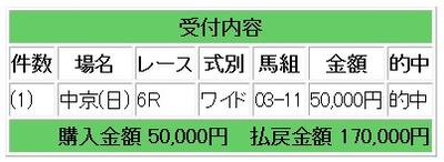 競馬１４