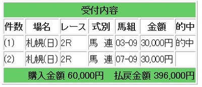 競馬３２