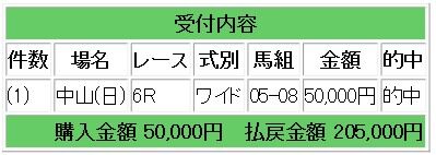 競馬生