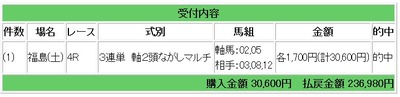 競馬3