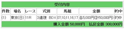 競馬11NHK