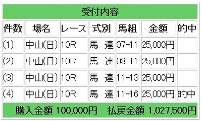 競馬100