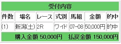 15050