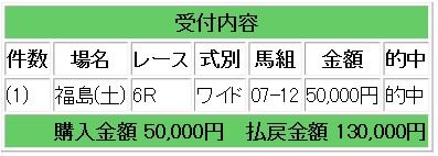 競馬生１