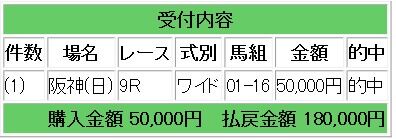 競馬生１