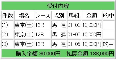 競馬生