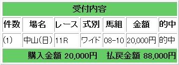 112