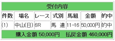 競馬wwb