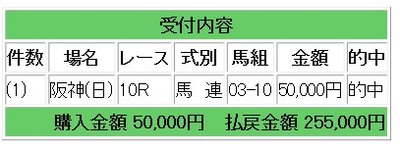 競馬1点