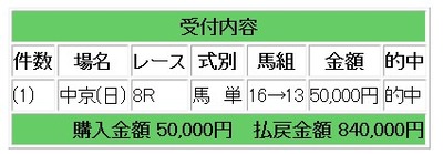 競馬８４