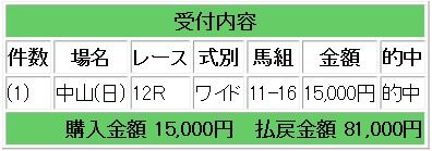 競馬生1