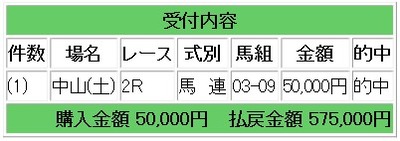 5755