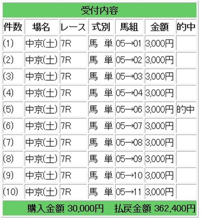 競馬生