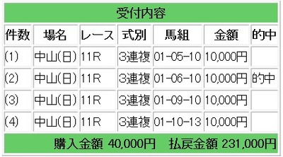 競馬生