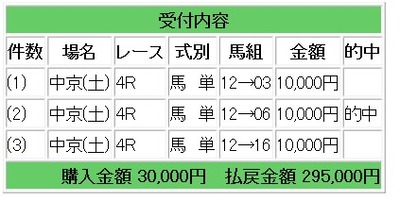 競馬３１