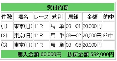競馬w