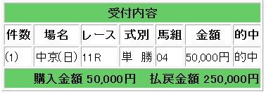 255