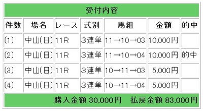 83000