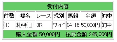 競馬馬券