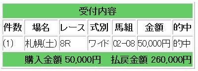 競馬２８